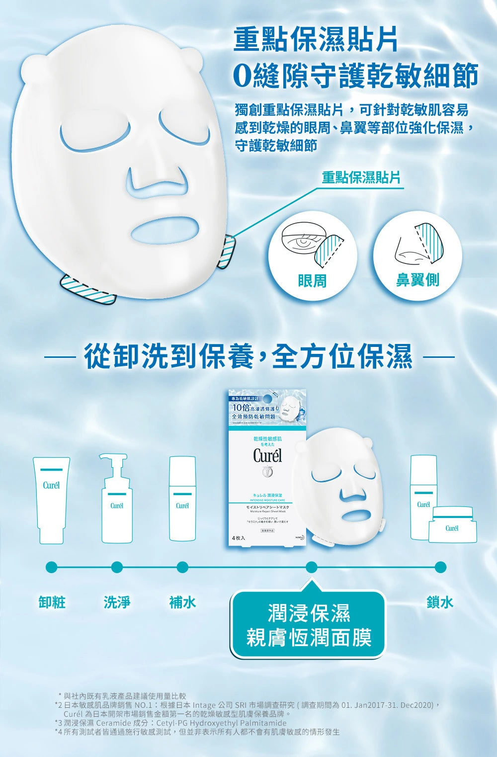 Curel 面膜单片取出展示，柔软膜布质地与精华液细节特写