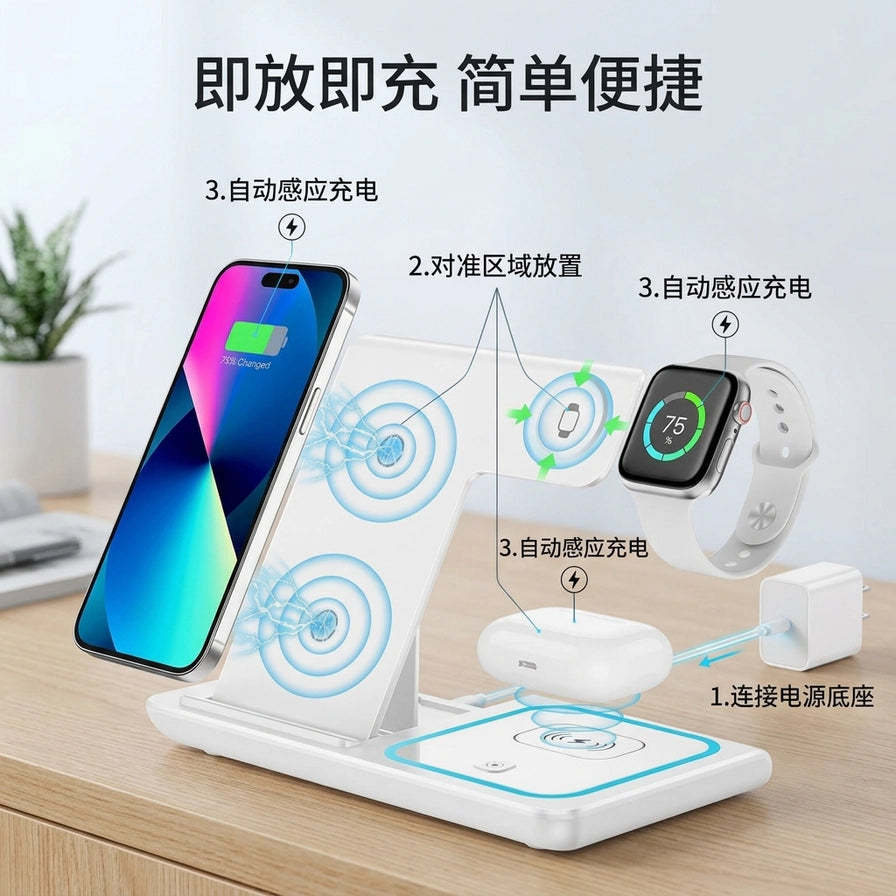 三合一无线充电器使用步骤图解，包含连接电源、对准区域放置、自动感应充电等中文说明。