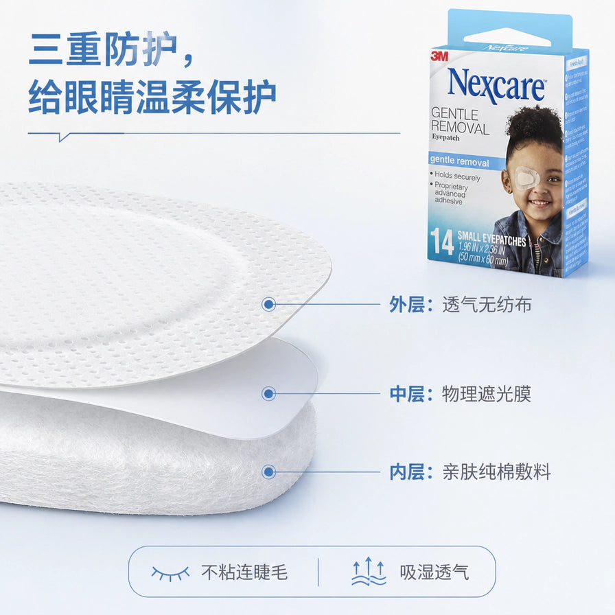 眼贴结构示意海报，展示三层防护与外层、中层、内层材质说明