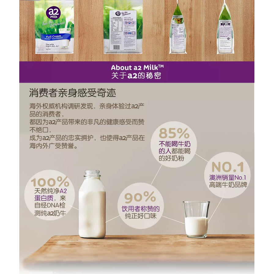 关于a2牛奶秘密的中文介绍海报，包含消费者调研数据和澳洲销量领先标识