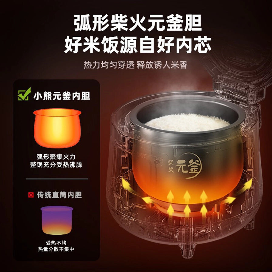 小熊弧形柴火元釜内胆热力分布示意图，对比传统直筒内胆，展示受热均匀的优势。