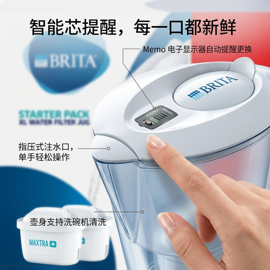 手指指向 BRITA 滤水壶盖上的 Memo 电子显示器，图中展示了指压式注水口和壶身支持洗碗机清洗的中文说明。