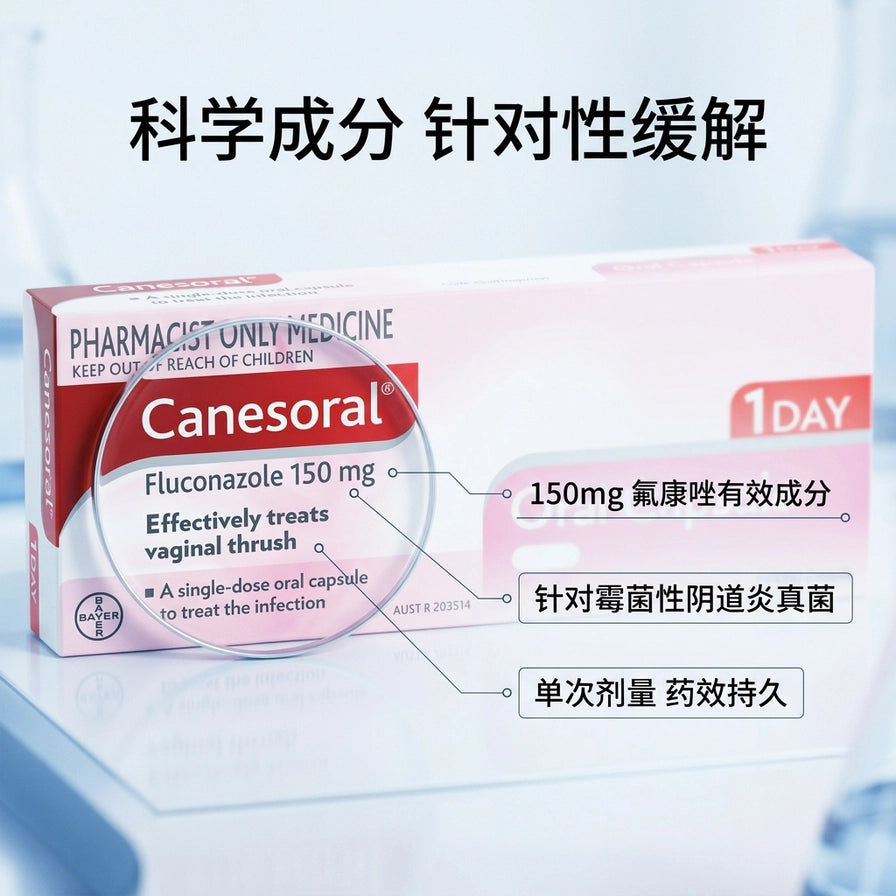 拜耳 Canesten 凯妮汀口服胶囊卖点图，配有中文说明：150mg 氟康唑有效成分，针对霉菌性阴道炎真菌，单次剂量药效持久。