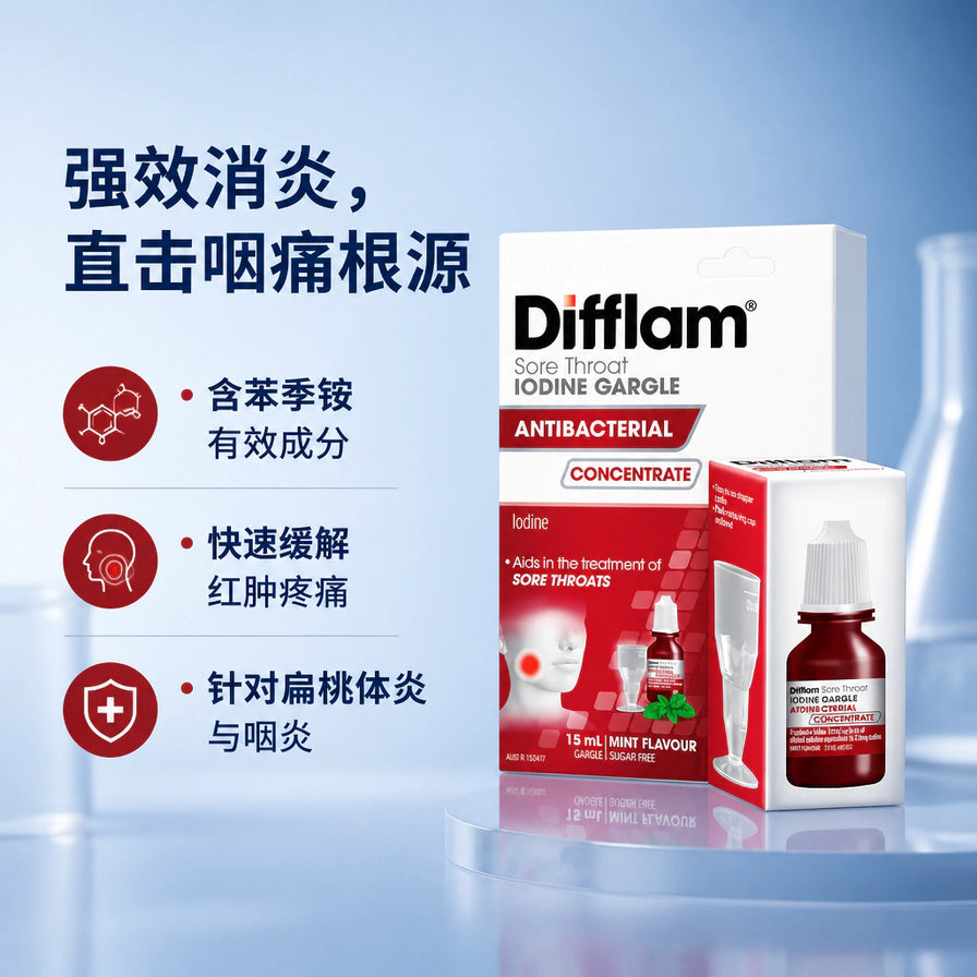 蓝色背景卖点图，展示 Difflam 喉咙含漱液盒装与瓶身，左侧有强效消炎、直击咽痛根源等中文说明