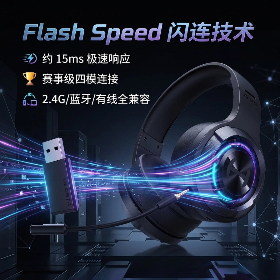 漫步者 HECATE G30 电竞耳机 Flash Speed 闪连技术展示图，强调 15ms 极速响应与四模全兼容特性。
