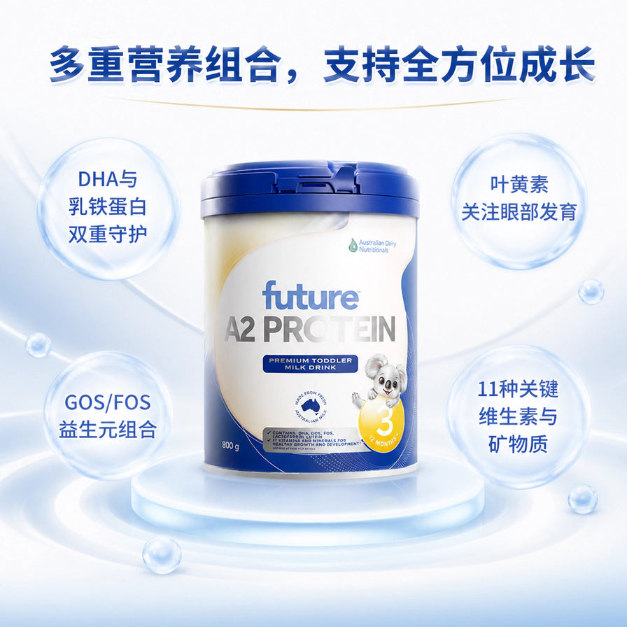 Future A2 Protein 3段幼儿配方奶粉，周围环绕着DHA、乳铁蛋白、益生元和维生素等营养成分的中文气泡说明。