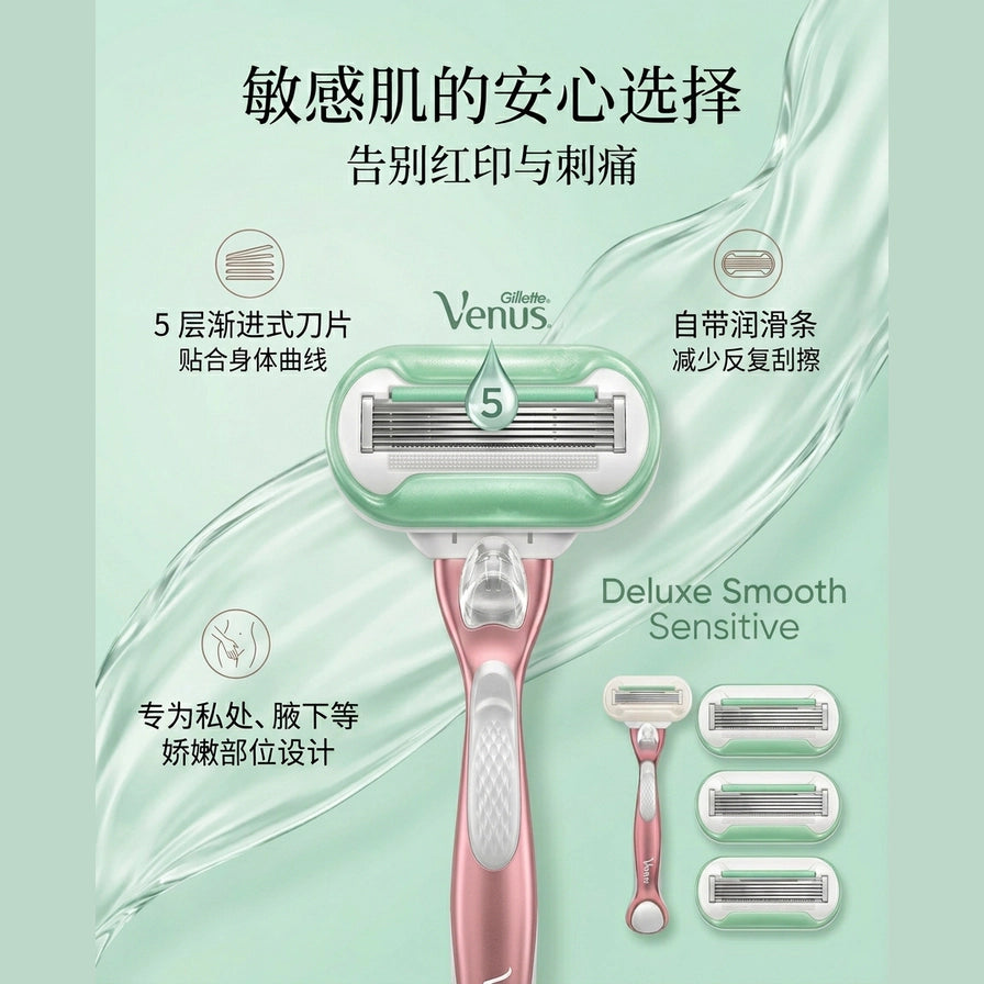 吉列维纳斯剃毛刀产品功能图解，展示五层刀片、润滑条设计及敏感肌适用卖点。
