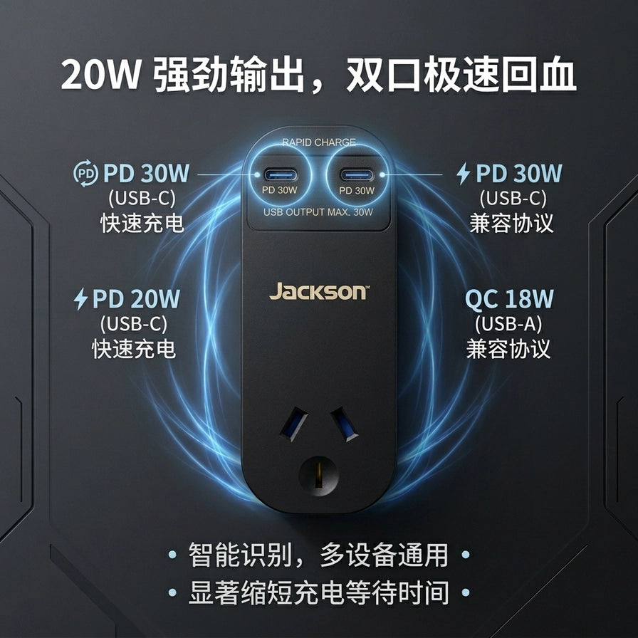Jackson 杰克逊 20W 快充适配器卖点图，标注支持 PD 30W、PD 20W 及 QC 18W 等多种快充协议。