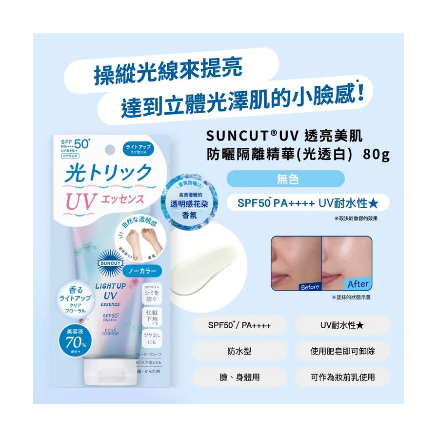 高丝防晒精华乳中文宣传海报，包含质地试色、Before/After 肤色对比图及 SPF50+ 防水等卖点说明。