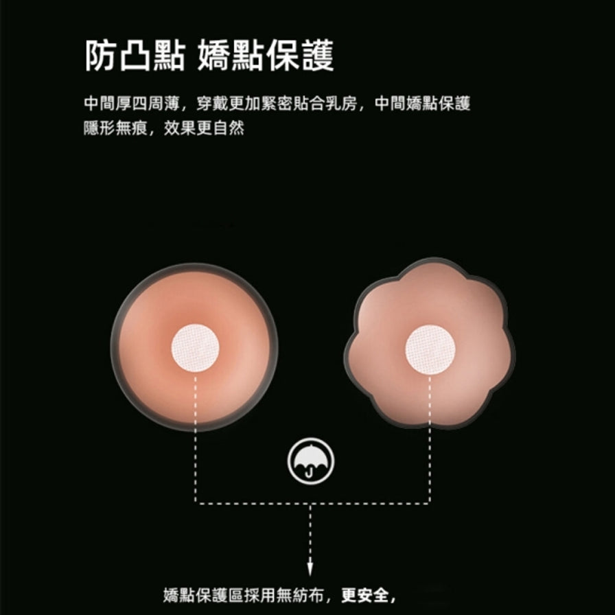 黑色背景上的圆形和梅花形胸垫细节图，展示中间厚四周薄的设计及无纺布保护区，配有防凸点保护说明文字。