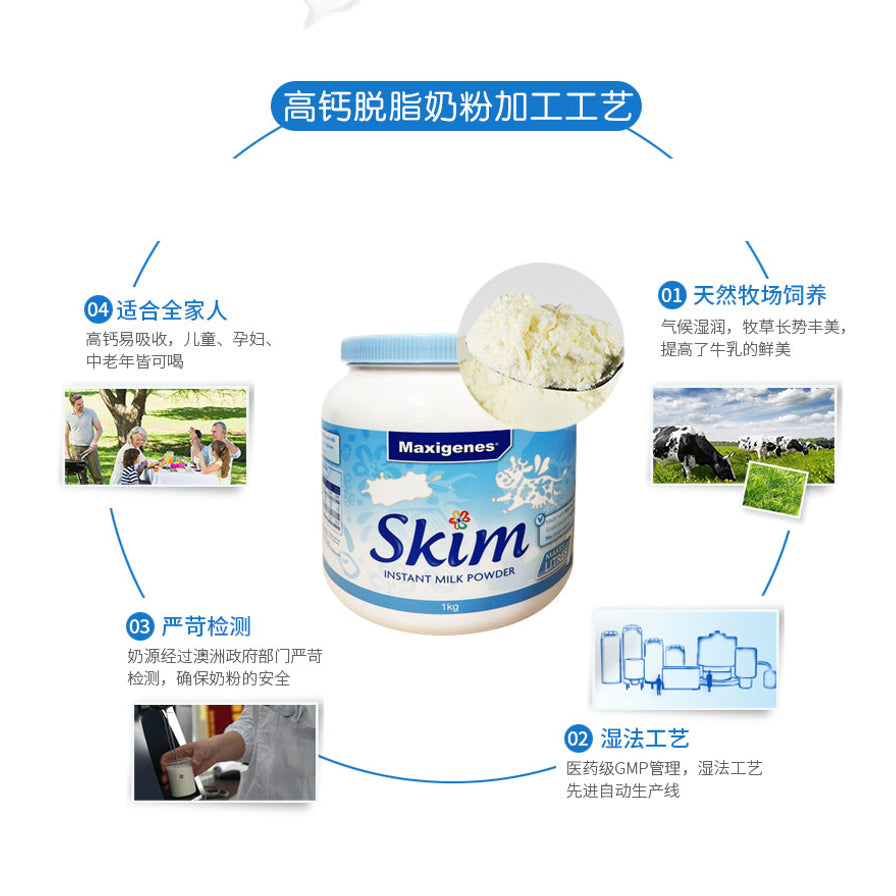 美可卓奶粉加工工艺介绍海报，展示天然牧场、湿法工艺、严苛检测及适合全家人饮用等卖点。