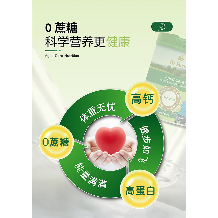 展示 0 蔗糖、高钙、高蛋白等营养卖点的科学营养健康宣传图