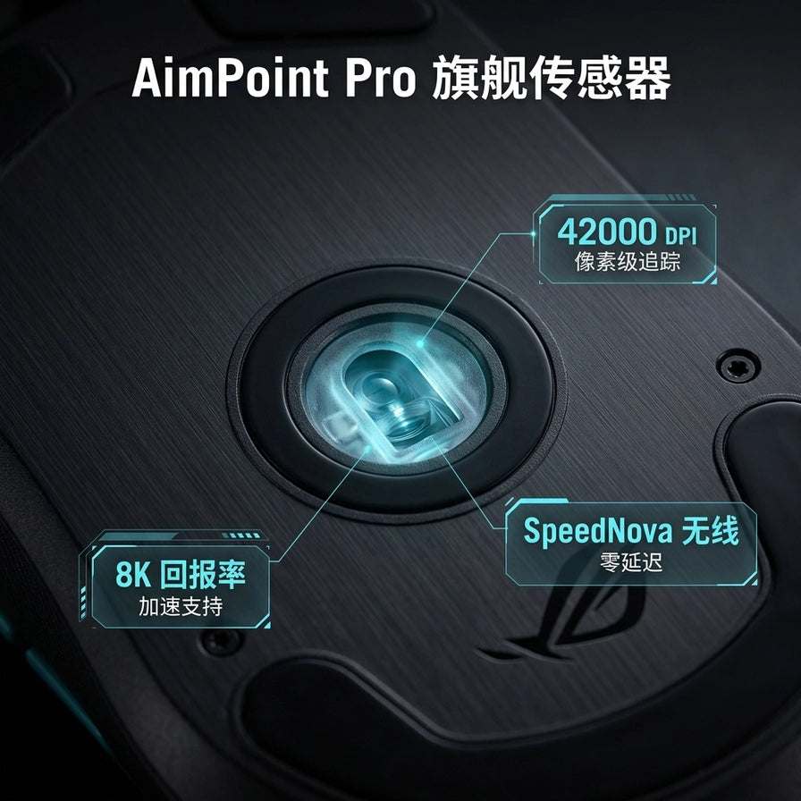ROG 龙鳞 ACE 鼠标底部传感器特写，展示 AimPoint Pro 旗舰传感器，标注 42000 DPI、8K 回报率及 SpeedNova 无线技术。