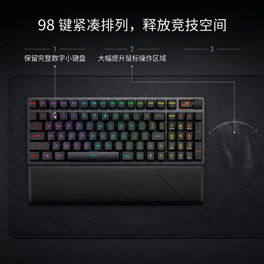 ROG 游侠 2 98 无线机械键盘布局示意图，标注 98 键紧凑排列如何释放鼠标竞技空间并保留数字小键盘。