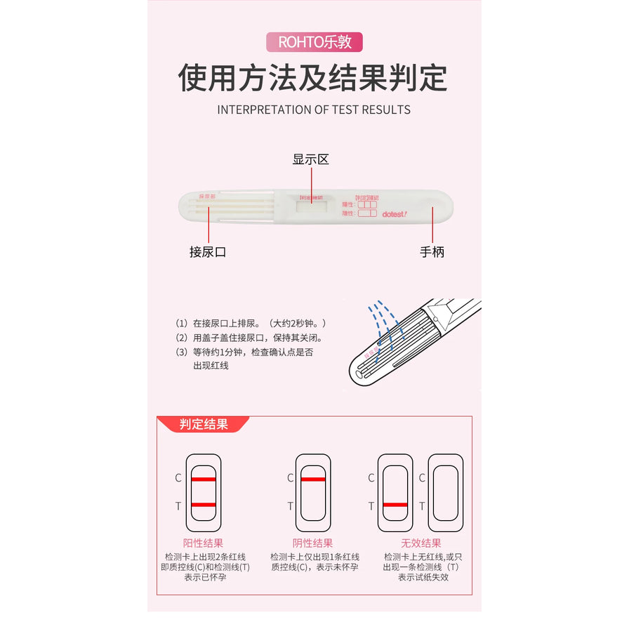 乐敦制药验孕棒使用方法及结果判定说明图，包含接尿口、显示区、手柄示意图及阳性、阴性、无效结果图解。