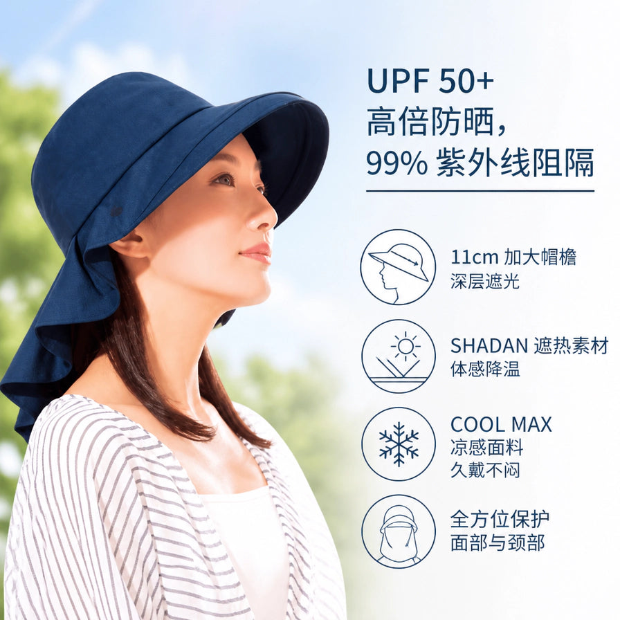 模特在户外佩戴深蓝色防晒帽的海报，右侧列出 UPF 50+ 高倍防晒、11cm 加大帽檐、SHADAN 遮热素材、COOL MAX 凉感面料等中文卖点。