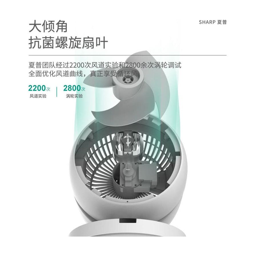 夏普循环扇内部结构拆解示意图，展示大倾角抗菌螺旋扇叶设计。