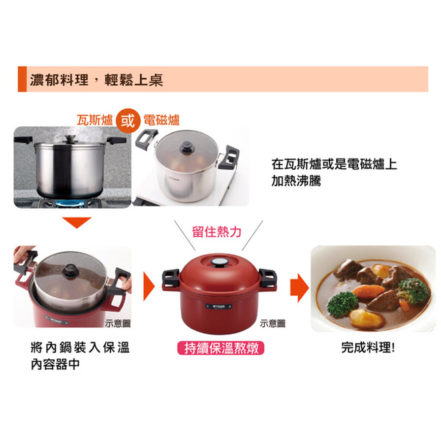 图解焖烧锅使用步骤：内锅加热沸腾、放入外锅保温焖煮、最后完成料理，配有繁体中文说明。