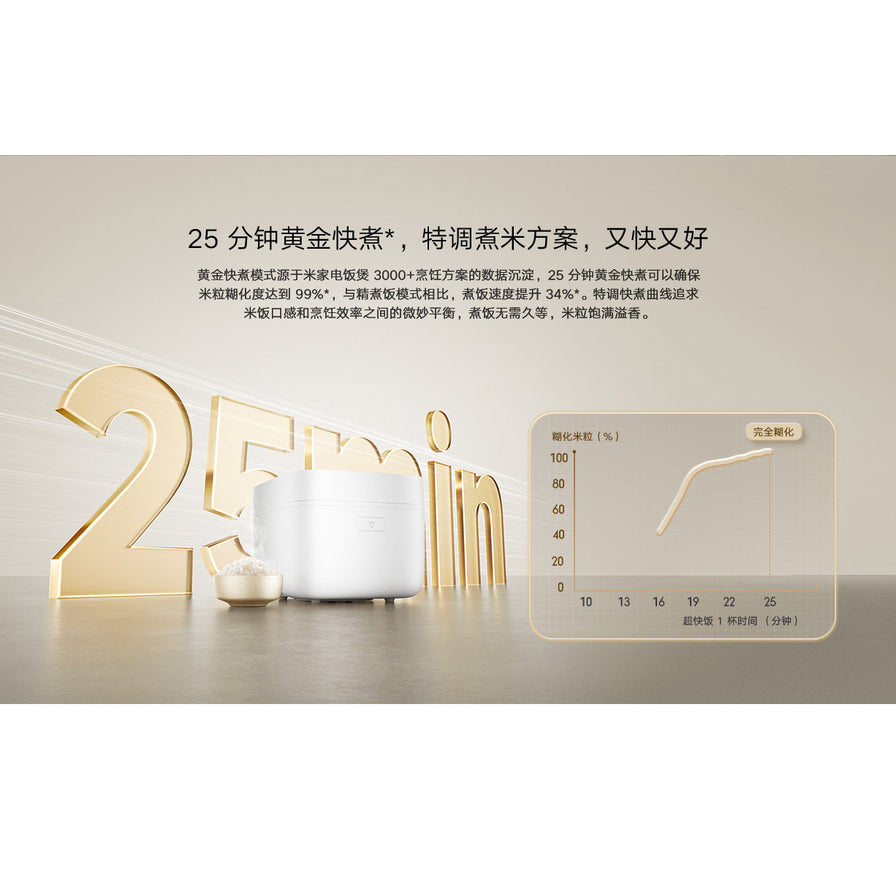 小米电饭煲25分钟黄金快煮模式介绍海报，包含煮饭曲线图表和金色25min字样。